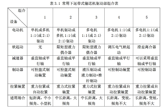 皮帶輸送機(jī)