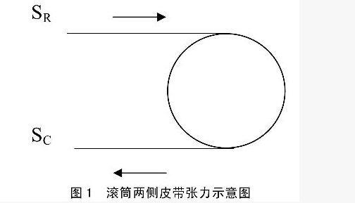 直線皮帶輸送機(jī)的打滑分析