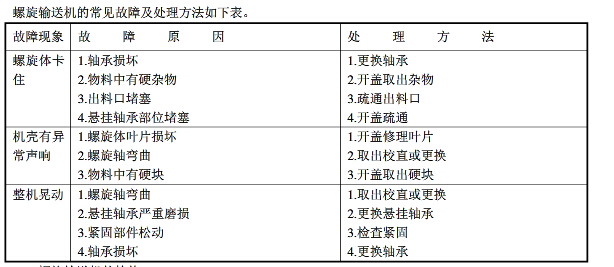 解析螺旋輸送機(jī)的日常維護(hù)規(guī)程