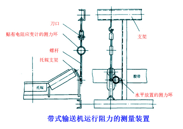 皮帶輸送機(jī)