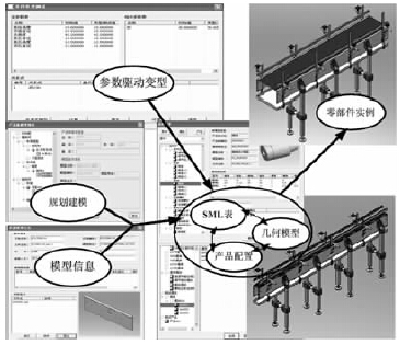 基于支持設(shè)計(jì)的產(chǎn)品模型的變型設(shè)計(jì)與實(shí)例生成