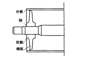 新型等強(qiáng)度滾筒的優(yōu)化設(shè)計及工藝特點(diǎn)