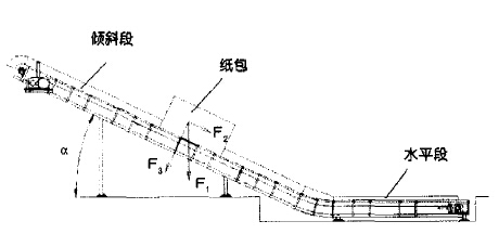 鏈板輸送機(jī)