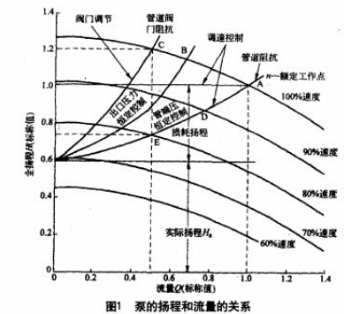 變頻器在港口糧倉螺旋輸送機上的應(yīng)用