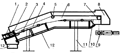 常用皮帶輸送機(jī)結(jié)構(gòu)簡(jiǎn)圖