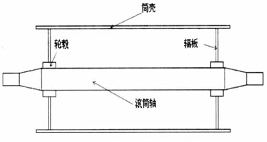 等截面輻板滾筒結(jié)構(gòu)示意圖